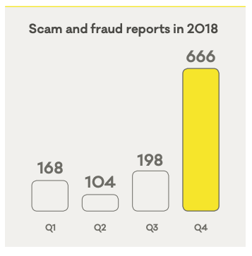 phew cyber security CERT email scam