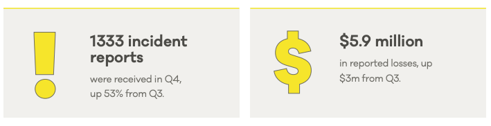 phew cyber security CERT Q4 increases scam