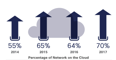 phew cyber security cloud services