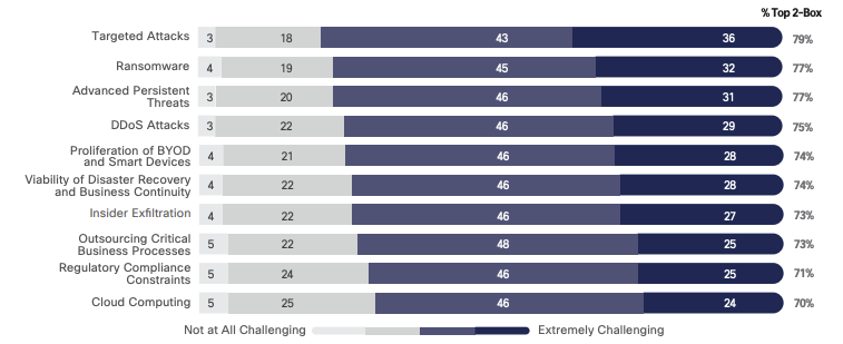 phew cyber security attack types